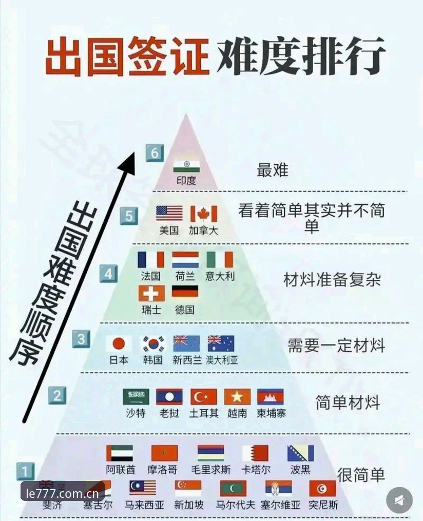 电玩城画面高清推荐 2026世界杯观赛签证难题全解析:在777电玩城掌握赛事动态的实用指南